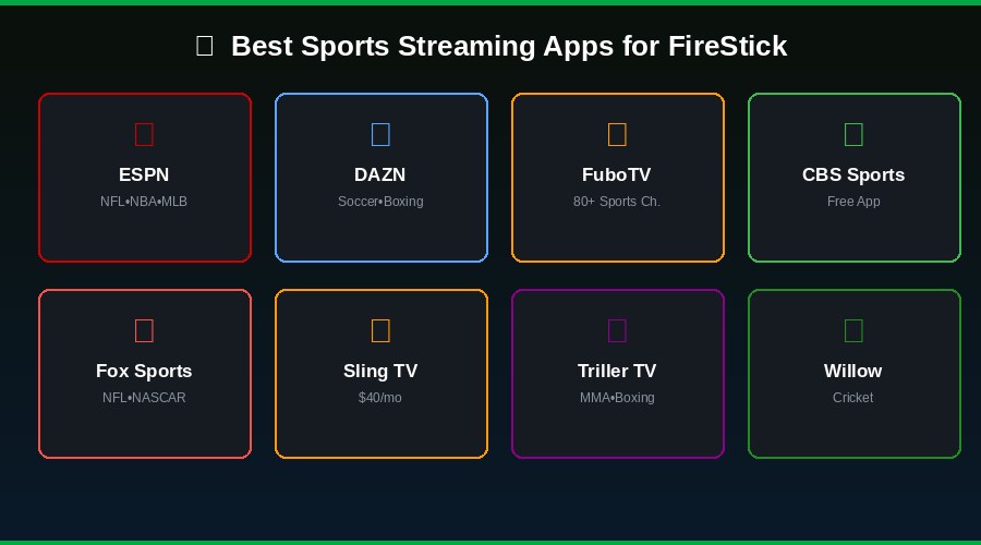 Sports streaming apps for FireStick